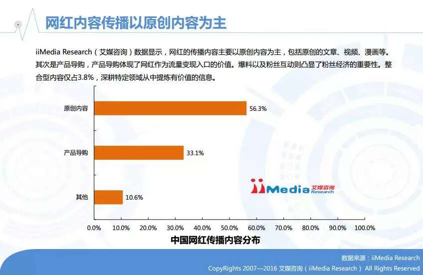 2016年中国在线直播/网红行业专题研究报告
