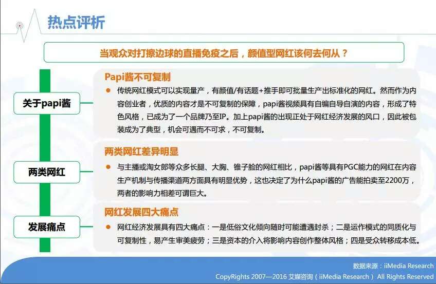 2016年中国在线直播/网红行业专题研究报告