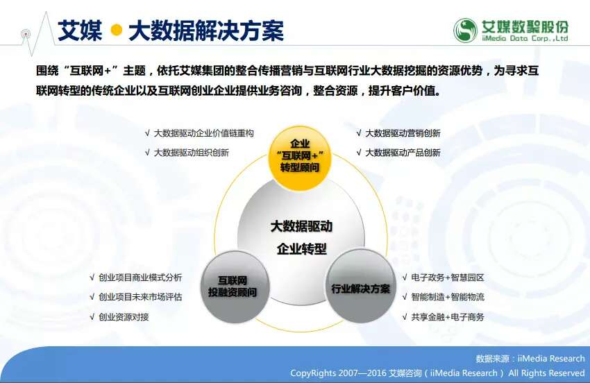 2016年中国在线直播/网红行业专题研究报告