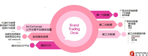 为什么说品牌移动程序化购买，不仅要“准”还要“全”？
