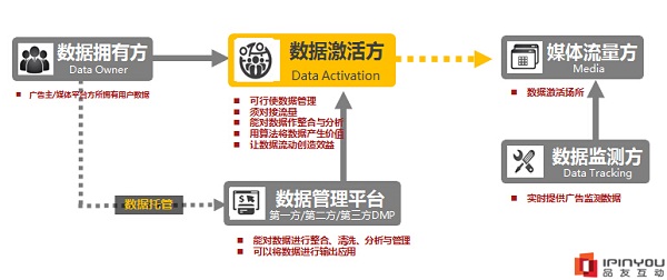 为什么说品牌移动程序化购买，不仅要“准”还要“全”？