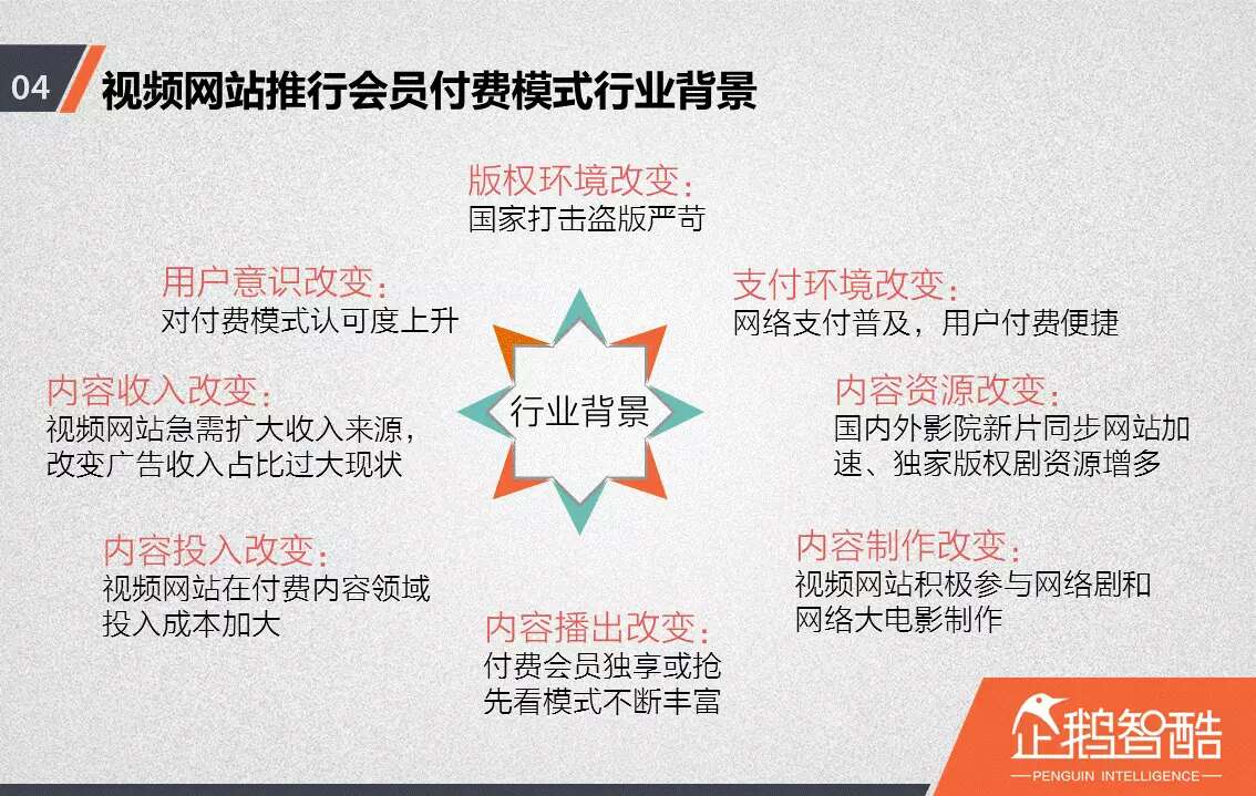 忠诚与流失：中国视频网站付费会员调查报告