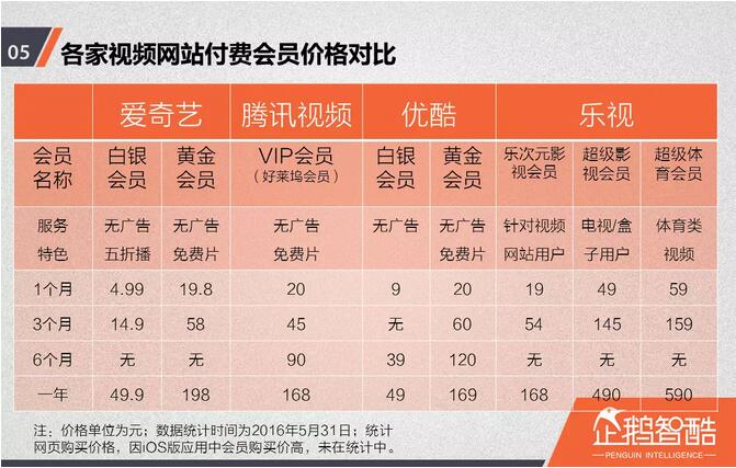 忠诚与流失：中国视频网站付费会员调查报告