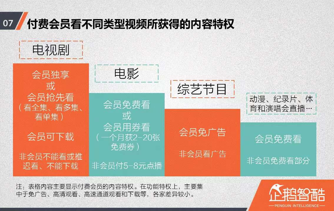 忠诚与流失：中国视频网站付费会员调查报告