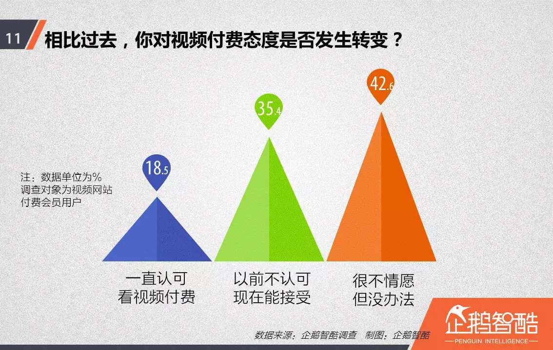 忠诚与流失：中国视频网站付费会员调查报告