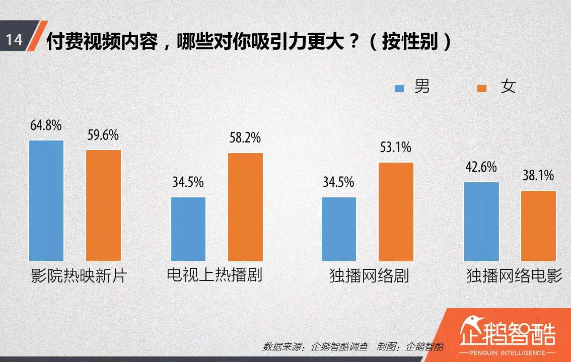 忠诚与流失：中国视频网站付费会员调查报告