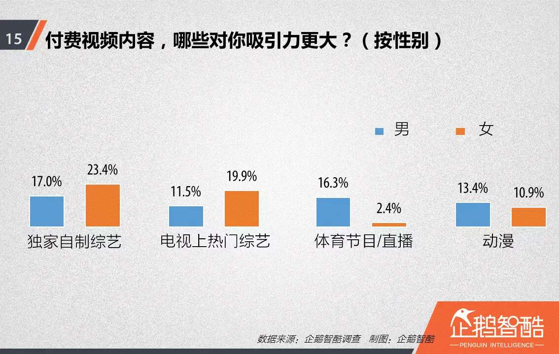 忠诚与流失：中国视频网站付费会员调查报告