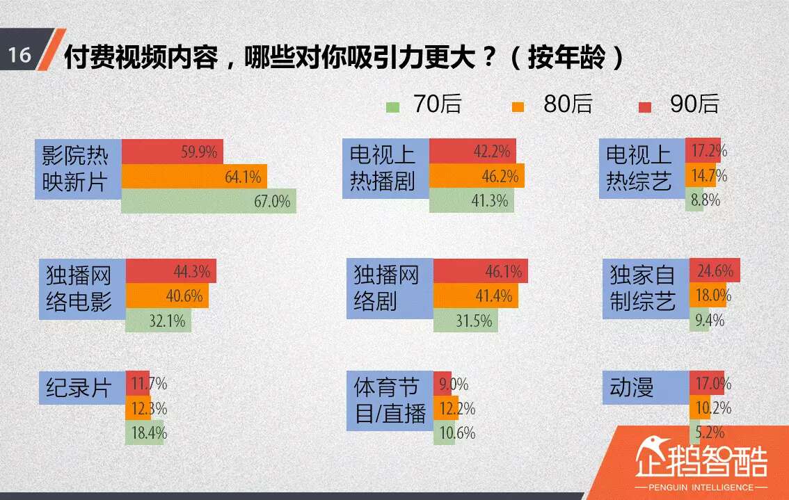 忠诚与流失：中国视频网站付费会员调查报告