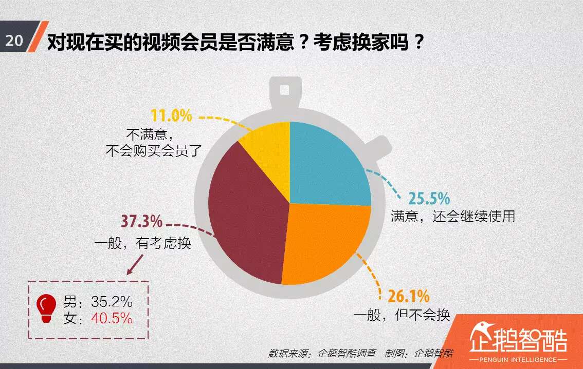 忠诚与流失：中国视频网站付费会员调查报告