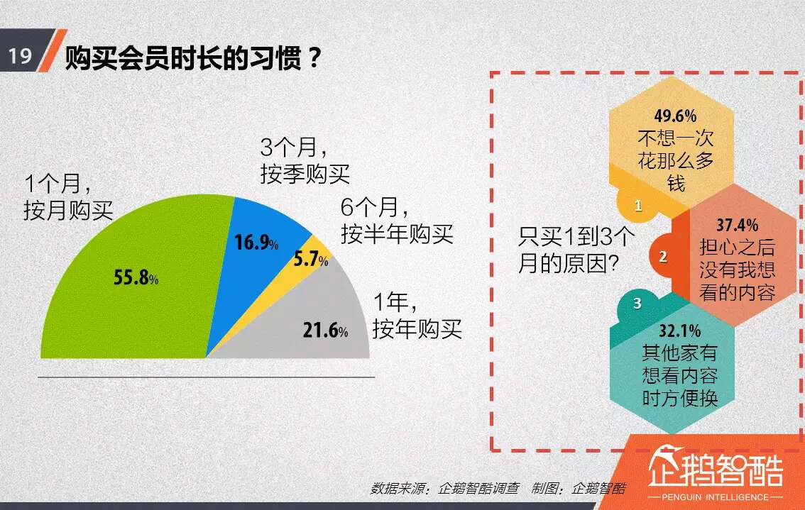 忠诚与流失：中国视频网站付费会员调查报告