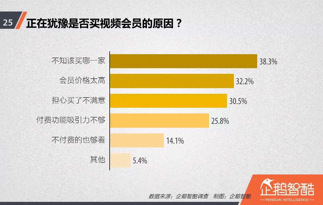 忠诚与流失：中国视频网站付费会员调查报告
