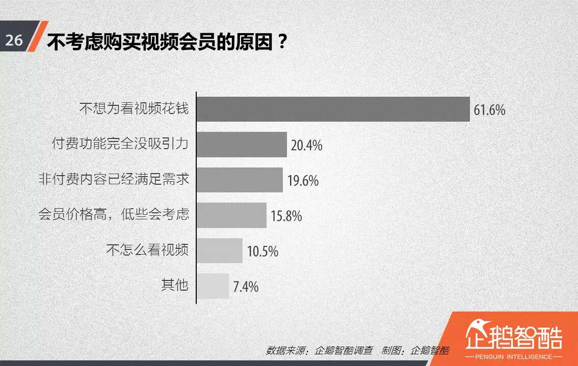 忠诚与流失：中国视频网站付费会员调查报告