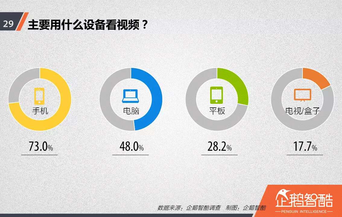 忠诚与流失：中国视频网站付费会员调查报告