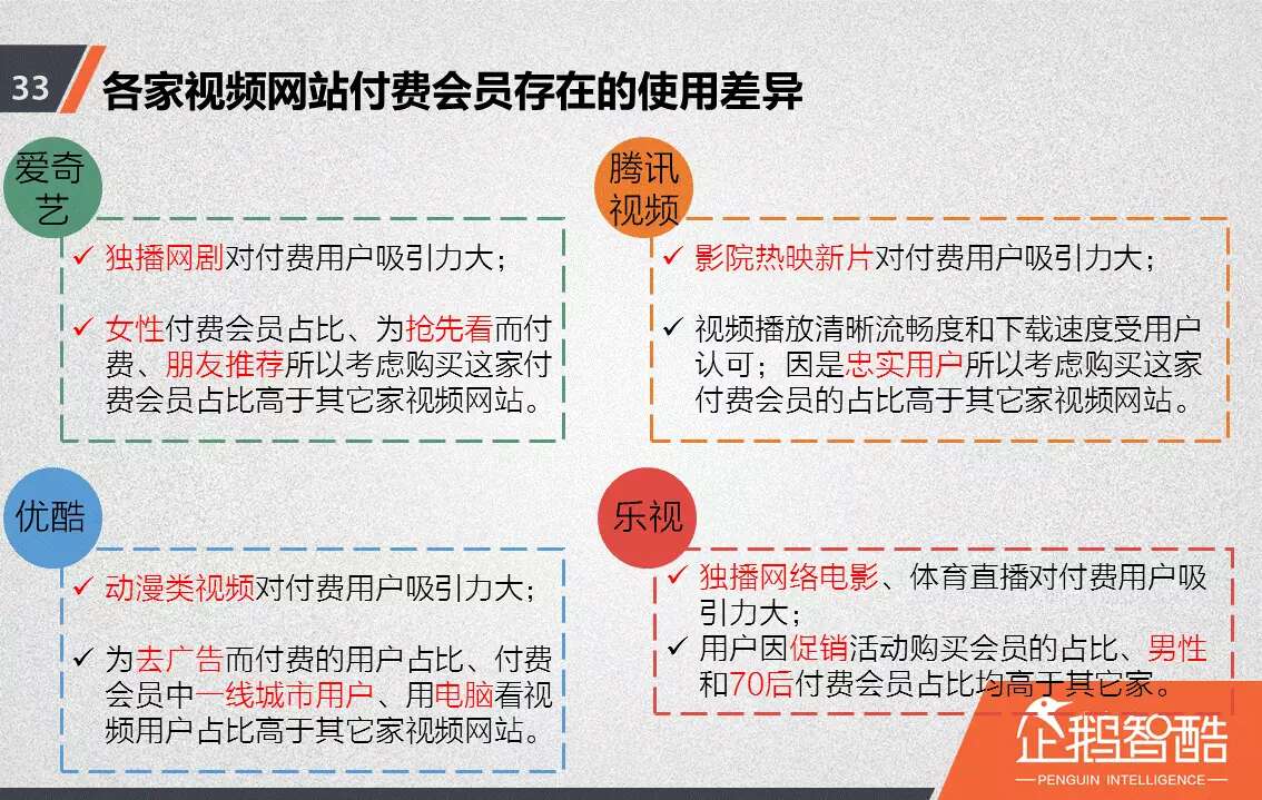 忠诚与流失：中国视频网站付费会员调查报告