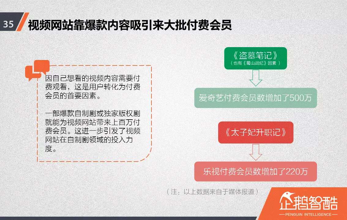 忠诚与流失：中国视频网站付费会员调查报告