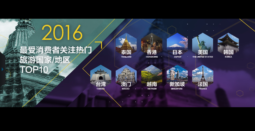 “2016数字话旅游—中国目的地旅游与国民形象论坛”在清华大学举办
