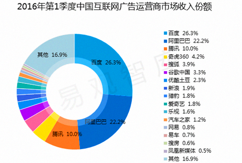 2016年上半年数字营销行业盘点