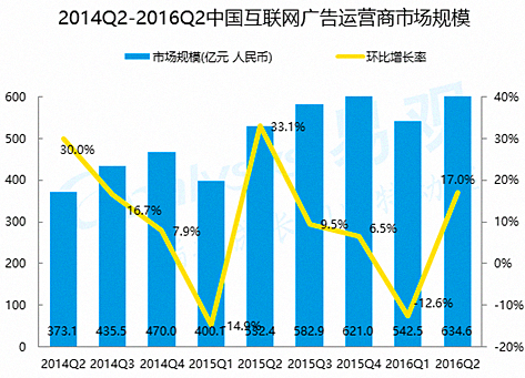 2016年上半年数字营销行业盘点