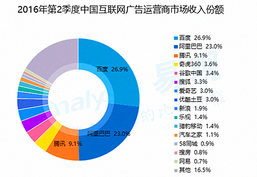 2016年上半年数字营销行业盘点