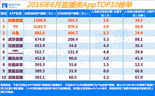 2016年上半年数字营销行业盘点
