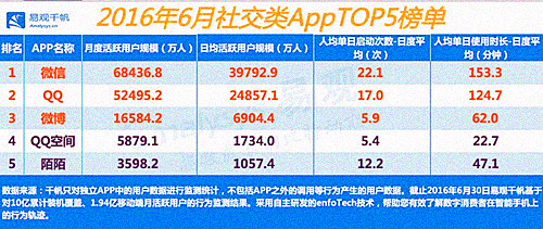 2016年上半年数字营销行业盘点