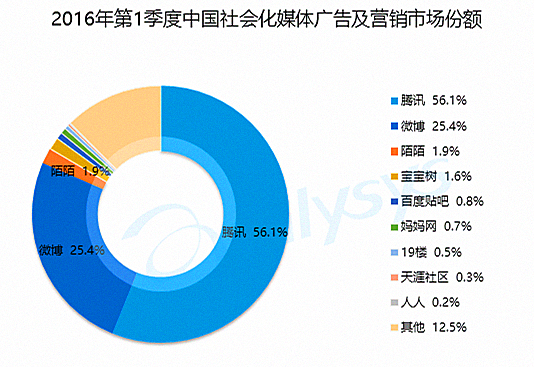 2016年上半年数字营销行业盘点