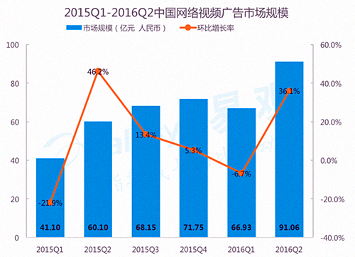 2016年上半年数字营销行业盘点