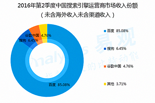 2016年上半年数字营销行业盘点