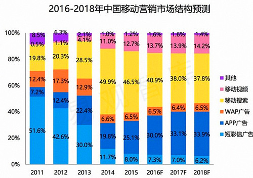 2016年上半年数字营销行业盘点