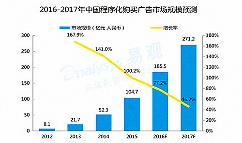 2016年上半年数字营销行业盘点