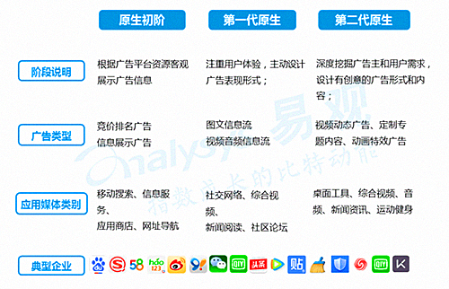 2016年上半年数字营销行业盘点