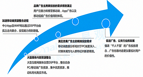 2016年上半年数字营销行业盘点