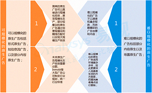 2016年上半年数字营销行业盘点