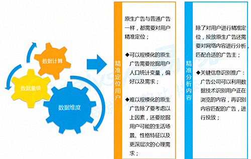 2016年上半年数字营销行业盘点