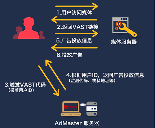 品牌应该如何正确拥抱PDB营销？