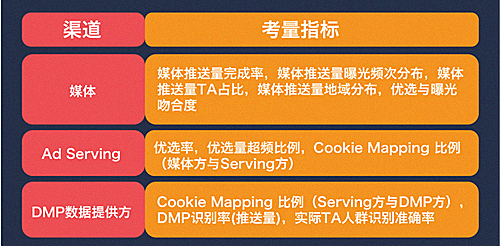 品牌应该如何正确拥抱PDB营销？