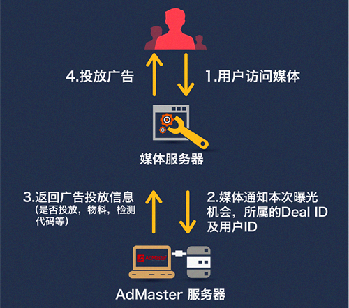 品牌应该如何正确拥抱PDB营销？
