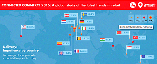 DigitasLBi 2016互联购物研究报告：揭示全球购物新趋势