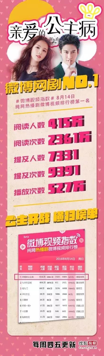 这部剧有毒！《亲爱的，公主病》掀起暑期营销“少女旋风”