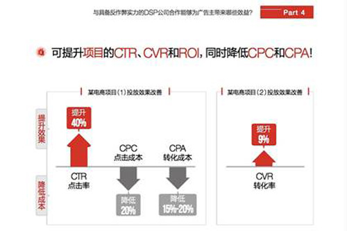 品友互动联合Xaxis、IAS联合发布，中国首部《数字广告反作弊最佳实践白皮书》