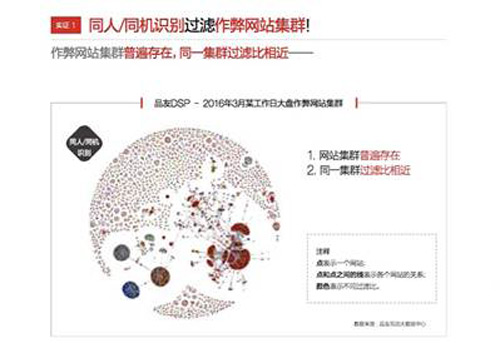 品友互动联合Xaxis、IAS联合发布，中国首部《数字广告反作弊最佳实践白皮书》