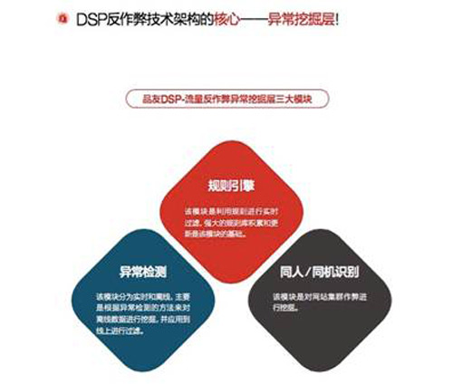 品友互动联合Xaxis、IAS联合发布，中国首部《数字广告反作弊最佳实践白皮书》