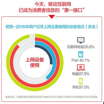 品牌营销进入情景4.0时代