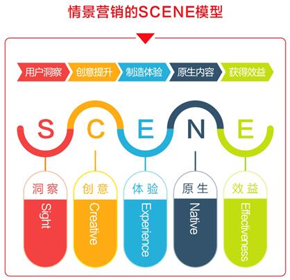 品牌营销进入情景4.0时代