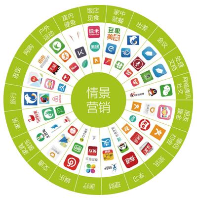 品牌营销进入情景4.0时代