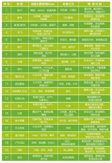 品牌营销进入情景4.0时代