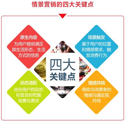 品牌营销进入情景4.0时代