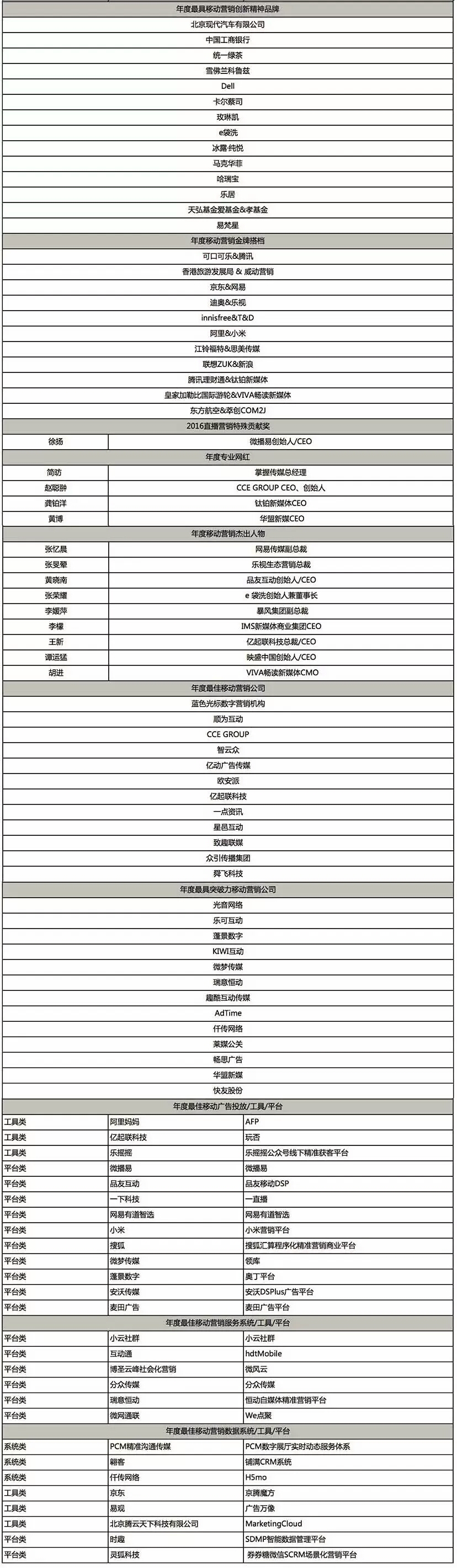 在TMA移动营销盛典过一个“特美”的感恩节