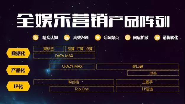 2017搜狐视频新布局：整合全娱平台，智胜全新视界