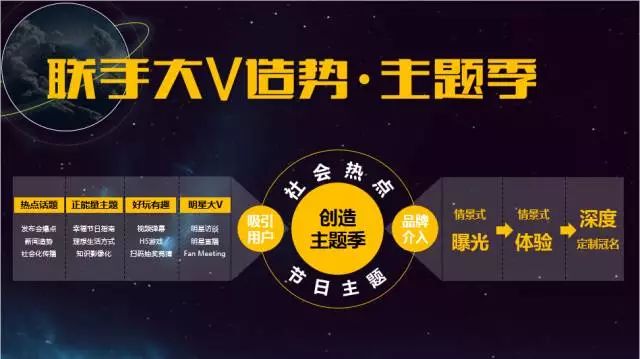2017搜狐视频新布局：整合全娱平台，智胜全新视界